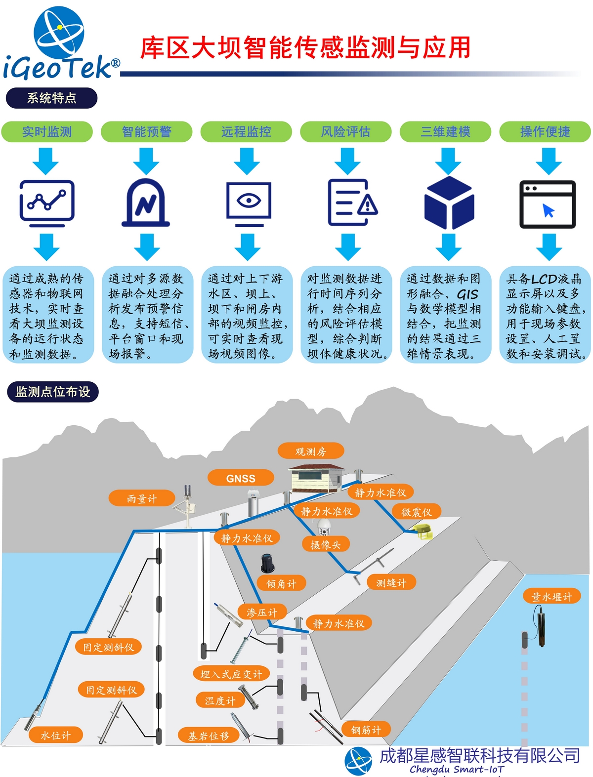 （参考）库区大坝智能传感监测与应用_02.jpg